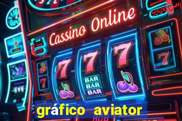 gráfico aviator estrela bet