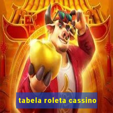 tabela roleta cassino