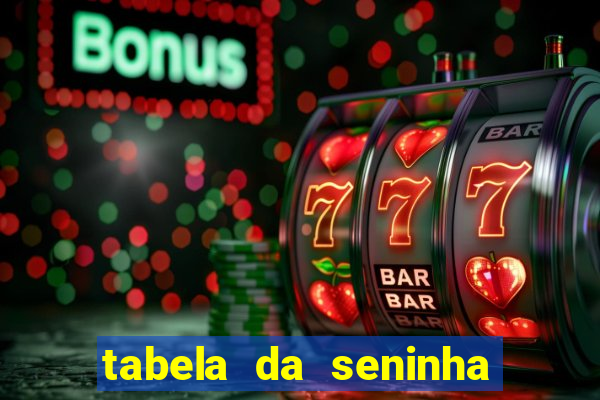 tabela da seninha do jogo do bicho