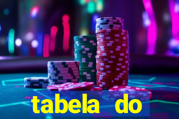 tabela do brasileirao 2015